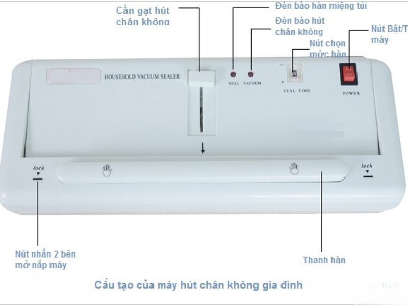 cấu tạo máy hút chân không gia đình